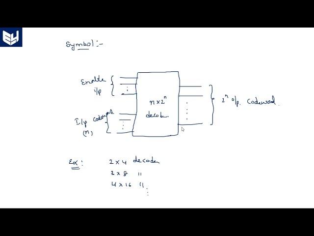 VHDL code for Decoder  | Dataflow & Behavioural | Digital Systems Design | Lec-52