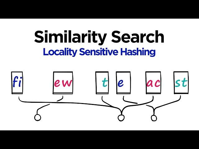 Locality Sensitive Hashing (LSH) for Search with Shingling + MinHashing (Python)