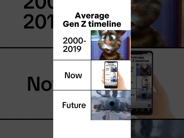 Average Gen Z Timeline