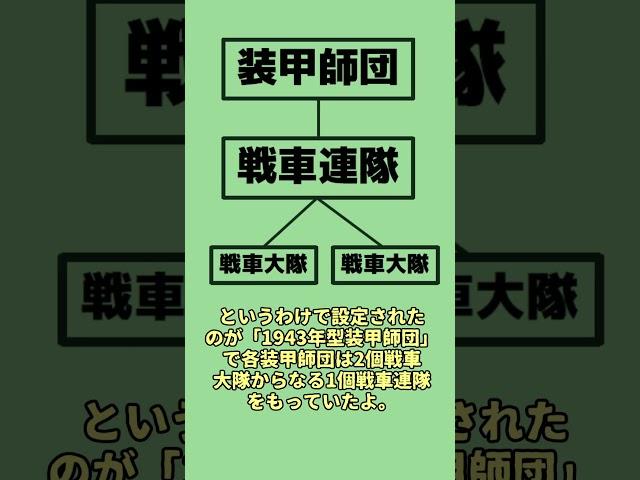ドイツ装甲師団の戦車配備数#戦史 #ゆっくり解説  #ww2
