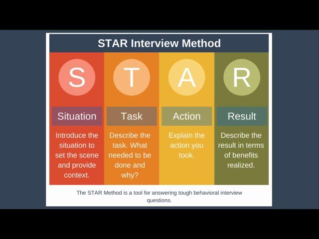 STAR Interview Method Explained