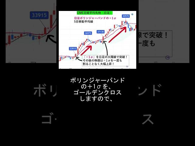 上昇トレンドで稼ぐ！バンドウォークを活用し効率的な買い戦略で利益を狙う #資産運用 #上昇トレンド #バンドウォーク #ボリンジャーバンド #投資戦略 #高田資産コンサル #テクニカル分析 #株式投資