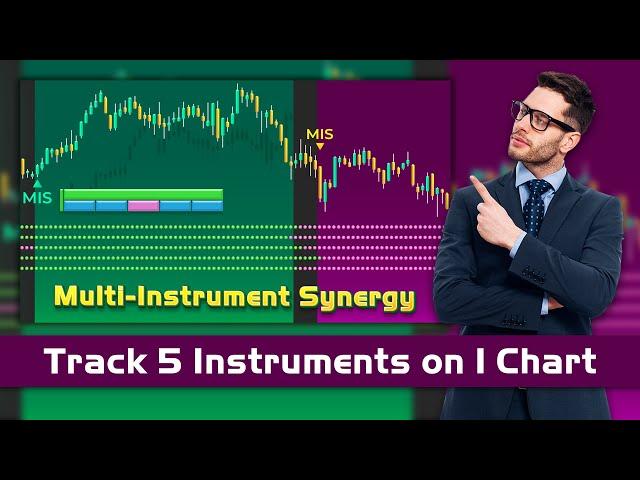 [NinjaTrader 8] Multi-Instrument Synergy Indicator Overview