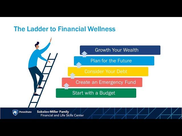 Mini FLO: The Ladder to Financial Wellness