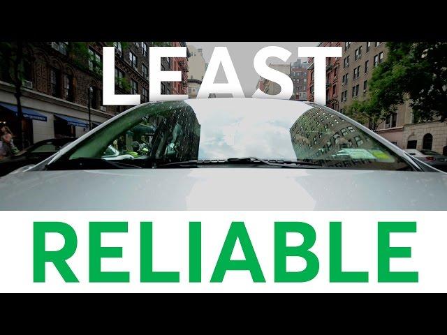 2017 Five Least Reliable New Cars | Consumer Reports