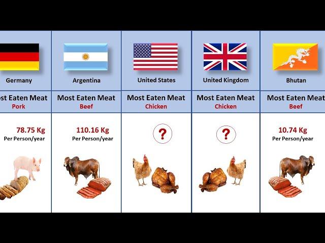 Most meat consuming countries in the world | Most meat eaten countries