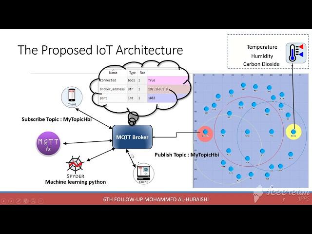 IoT Architecture ( MQTT , OPNET Simulation, SDN, WSN ) in Windows 10