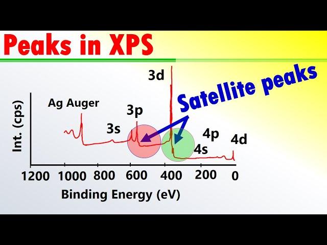 Satellite Peaks in XPS Spectra