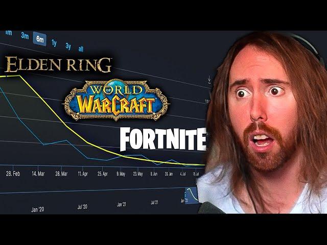 Why Is EVERY Game Dying? | Asmongold Reacts to Force Gaming