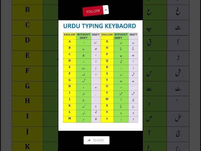 How to Urdu Typing in ms word| urdu typing kese karein #how #computer#microsoft #keyboard #msoffice