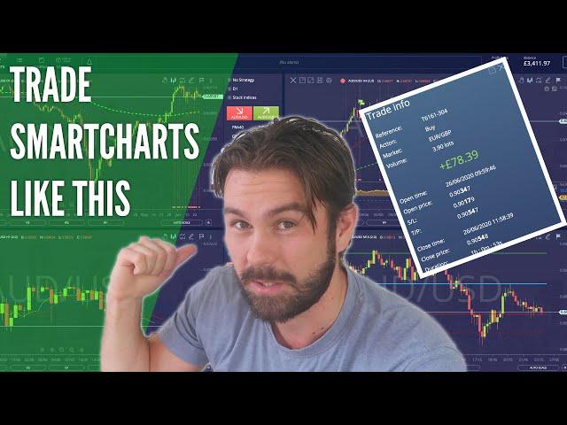 Found the Secret FOREX Trading  STRATEGY | Smartcharts