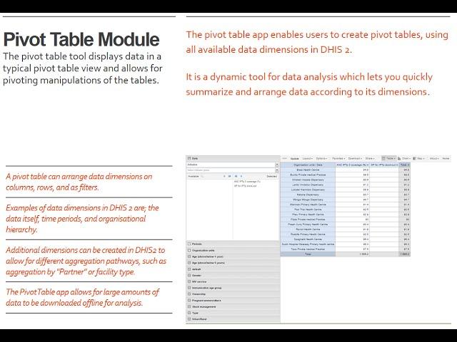 DHIS2: Pivot Tables