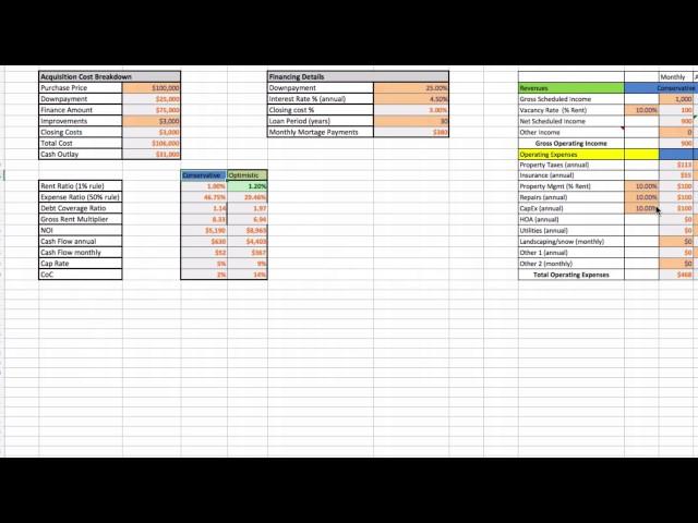 Acquisition Costs & Financing Details