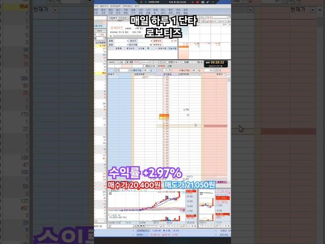 1분봉 고가 돌파자리 매매/로봇테마/로보티즈/매일 하루 1% 단타 스캘핑 매매영상