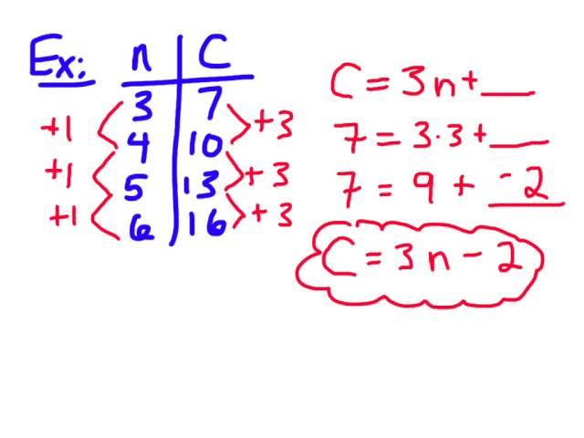 Finding a Linear Relation/Equation from a Table