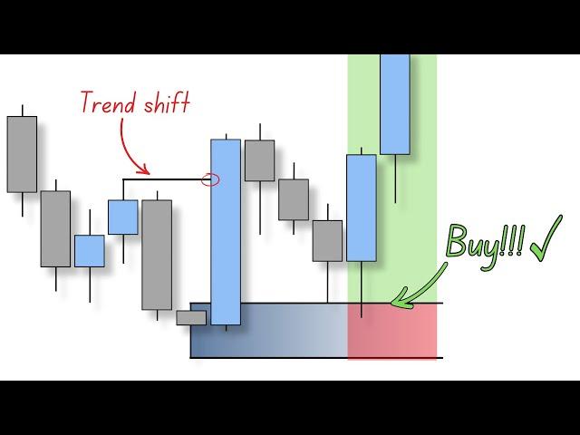 This entry model will change how you trade… (10x results)