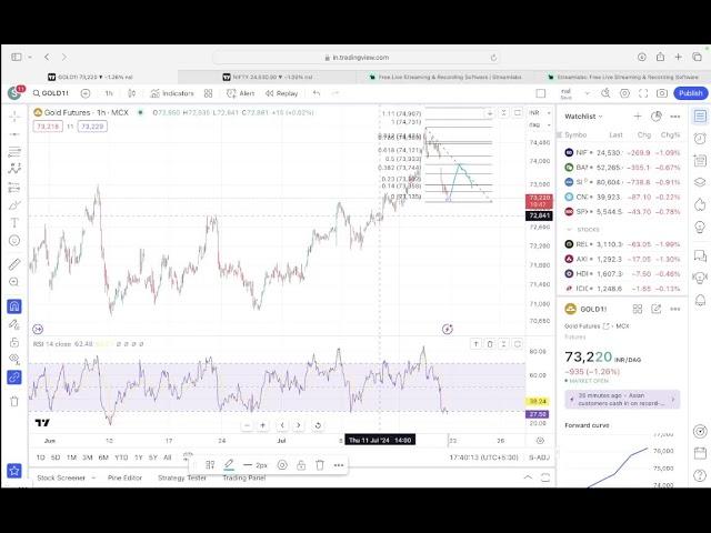 COMMODITY intraday levels and global market discussion