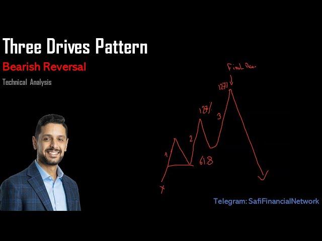 Bearish Three Drives Pattern!!! #technicalanalysis #education #stocks #stockmarket