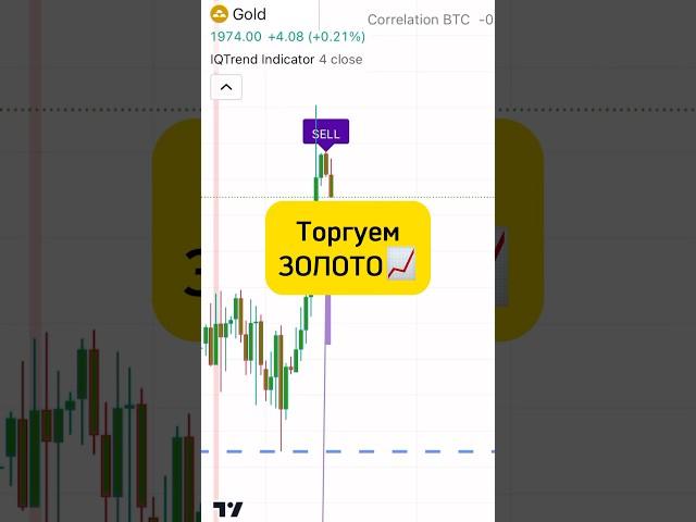 +1600$ на Форекс! Обучение Трейдингу #трейдинг #форекс #заработок #трейдингстретигия