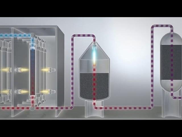 Ammonia synthesis    How does it work