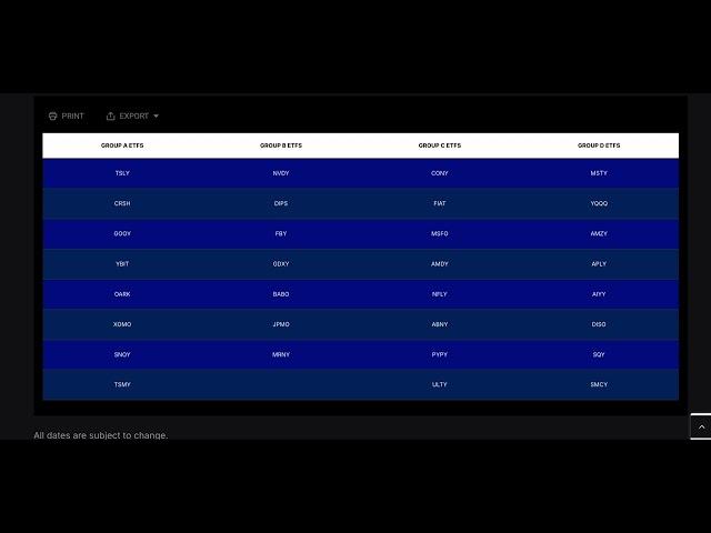 New Yieldmax Distribution schedule, and some preliminary plans