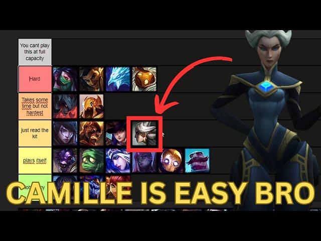 CHAMPION DIFFICULTY TIERLIST - DRUTUTT (FULL VID)