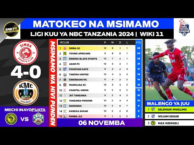  NBC Tanzania Premier League 2024: Results & Standings up to 7 Nov 2024 - SIMBA SC vs Kinondomi MC