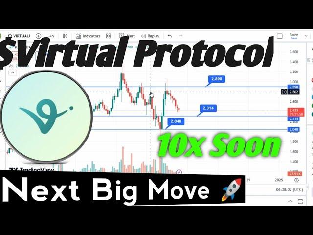 Virtual Protocol Coin: Latest Price Updates & Future Predictions 