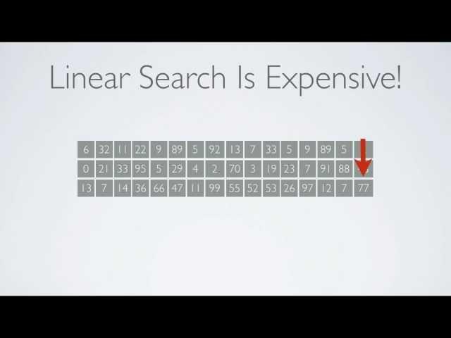 How Binary Search Works