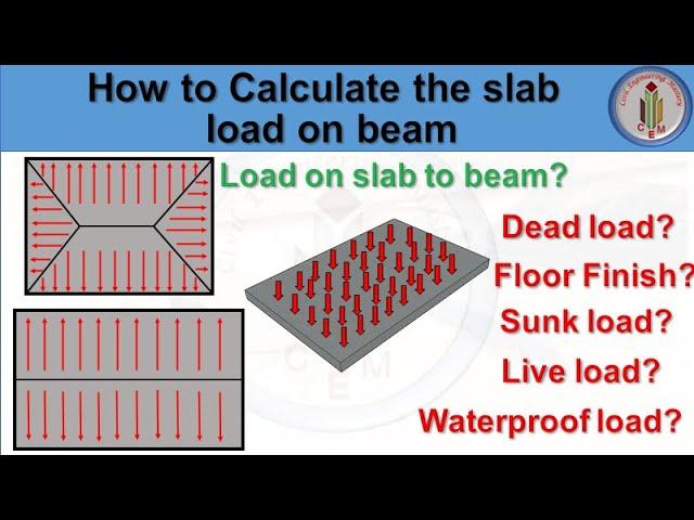 Load calculation of slab | Slab load distribution to beams | Slab load transfer mechanism | slab