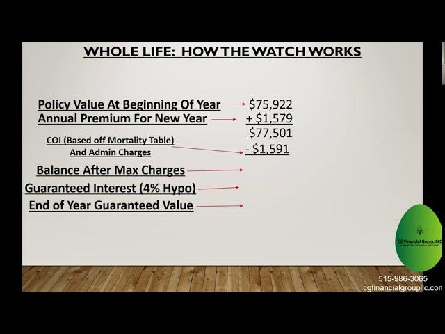 Whole Life Dividends Explained