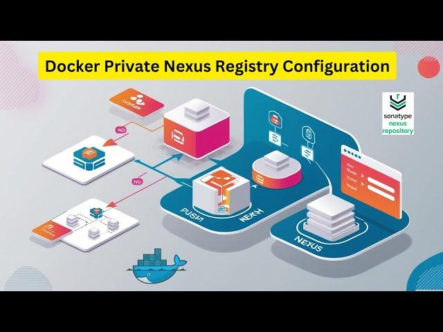 Pushing A Docker Image into Private Nexus Registry | Nehra Classes