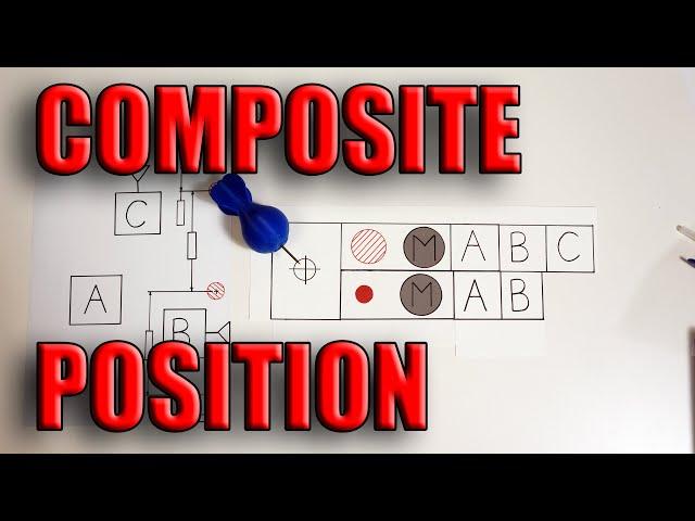 GD&T Composite Position Lesson 13 - NO MATH