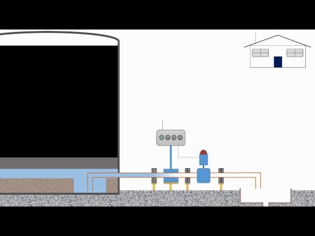 سیستم Tank Dewatering یا سیستم تخلیه اتوماتیک آب ذخایر هیدرو کربنی