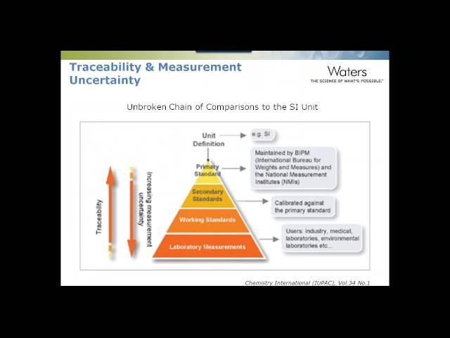 The Importance of Accreditation and Certificates of Analysis