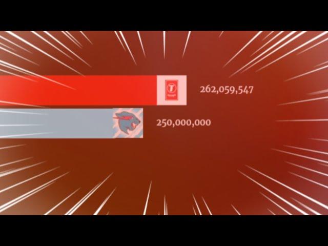 MrBeast 250 Million Subscribers GAS GAS GAS...