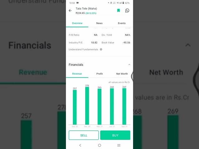 Tata Teleservices Maharashtra Stock Review TTML Stock #Shorts