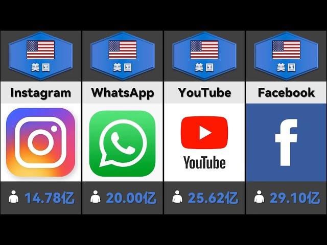 Social media with the most users