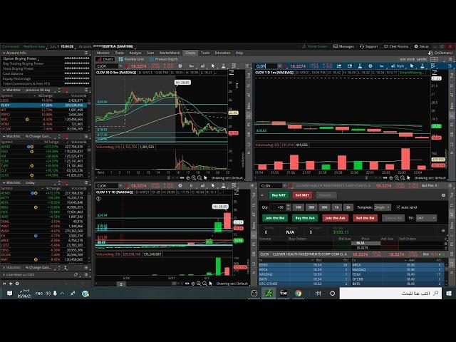 1  دورة المضاربة اليومية للمبتدئين  في السوق الأمريكي( هل المضاربة تناسبك ؟)
