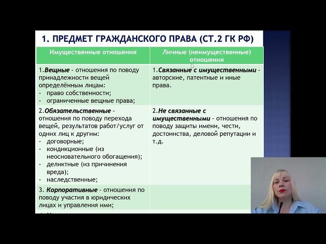 Гражданское право (часть первая)_начитка_02 07 22