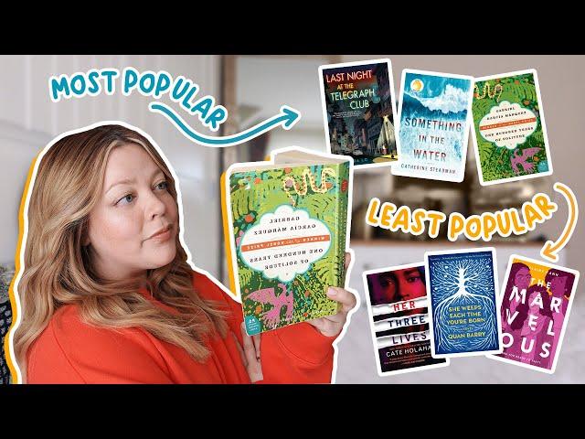 Reading the Least Popular & Most Popular Books on my TBR