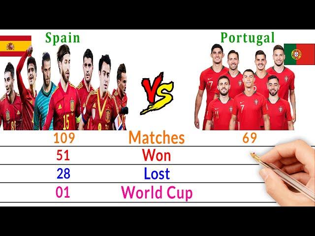 Spain Vs Portugal Comparison - Filmy2oons