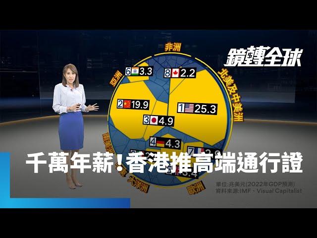 人民幣不再香！搶人才搶IPO！香港特首李家超首份施政報告推出高端人才通行證　向年薪達250萬港幣（1000萬台幣）或全球排名百強大學畢業生招手　港府並將修改上市規則吸引科技新創赴港IPO｜鏡轉全球