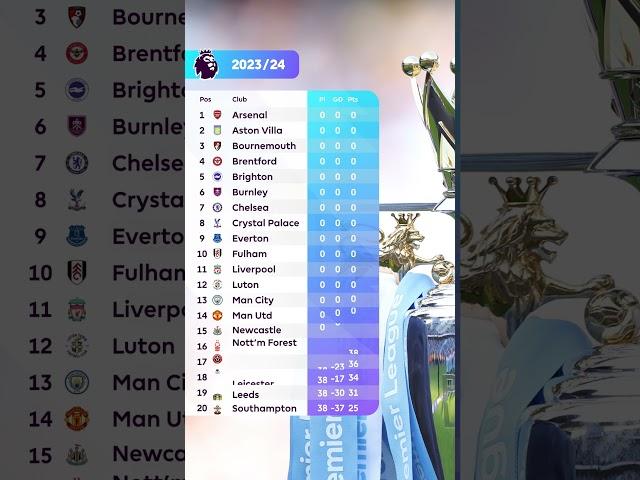 How the PL table shapes up for 2023/24 