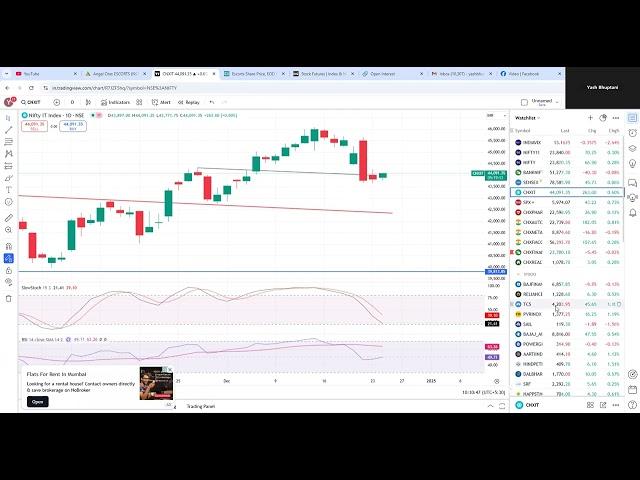 NIFTY\BNF\STOCK---24TH DEC TUESDAY|