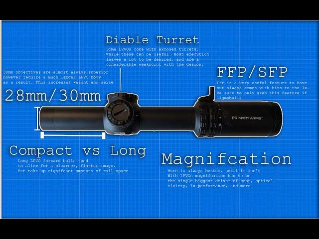 LPVOs Buyers Guide