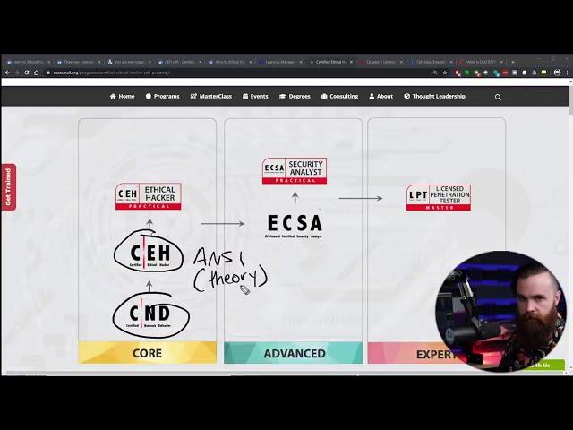 CEH vs. CEH Practical (Certified Ethical Hacker)