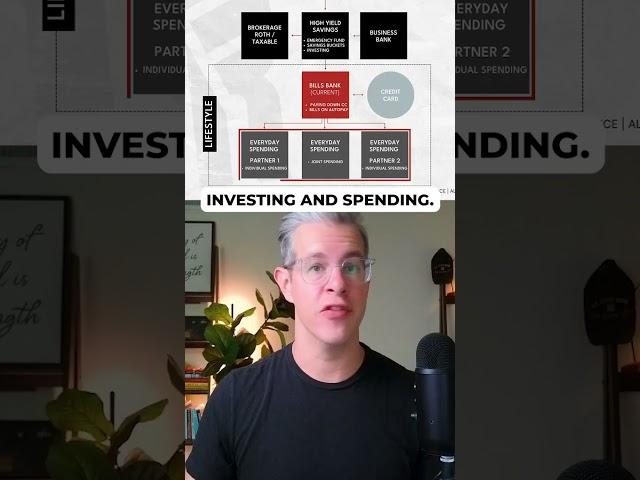The easiest way to retire early