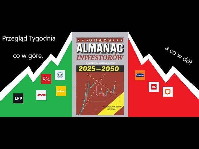 #2 jakie spółki w górę i jakie w dół - przegląd GPW