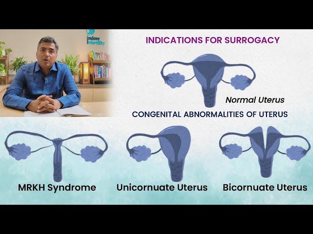 Surrogate Mother Consent | Whose name appears in Birth certificate of child born through surrogacy ?